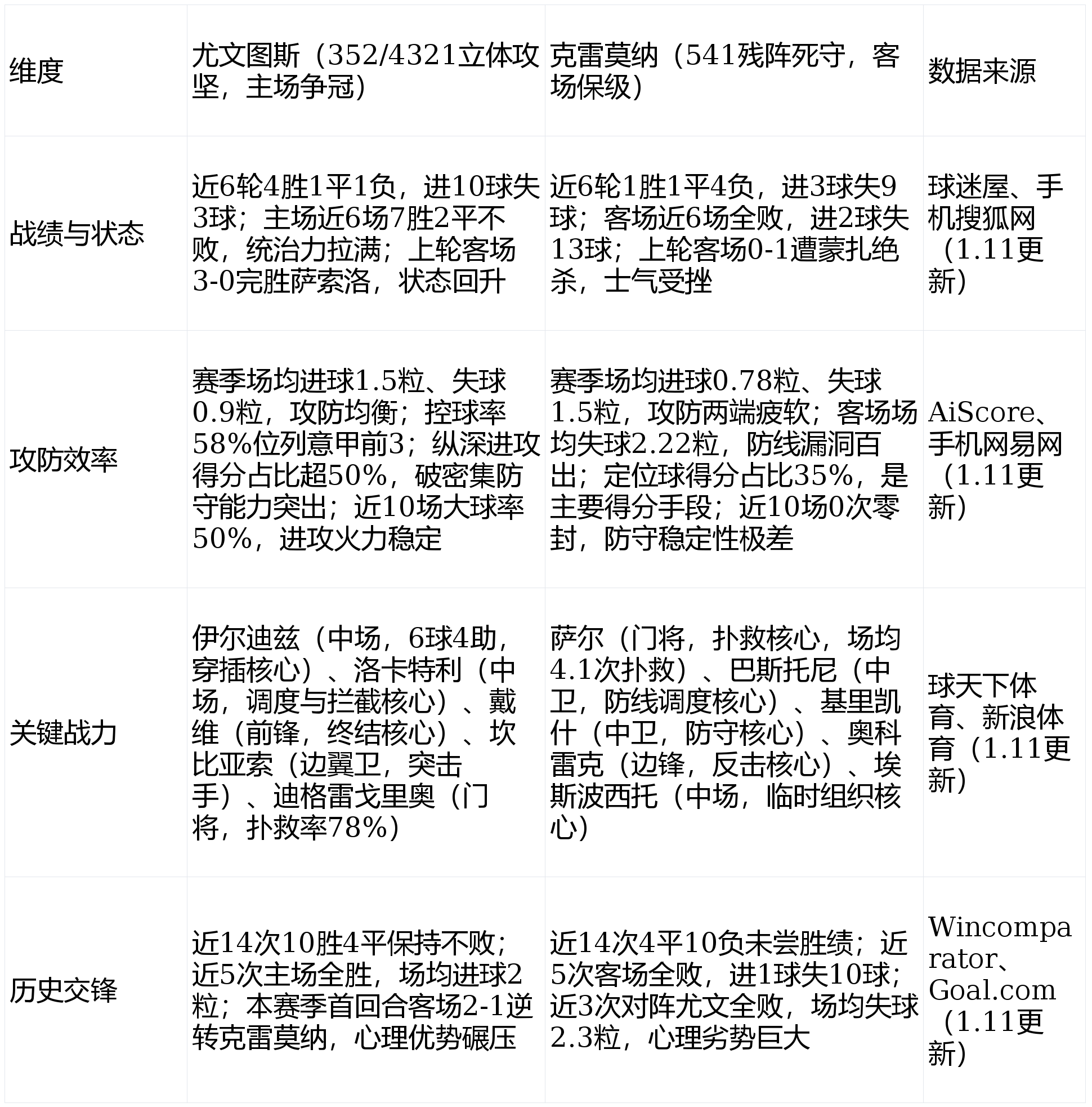 今晚尤文图斯调整名单以备意甲；主帅复盘环节打磨；媒体盛赞；控场能力受关注的简单介绍